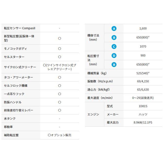 「法人限定」三笠産業 バイブロコンパクター MVH-508DSC 「メーカー直送・代引不可・置配不可」 |  | 02