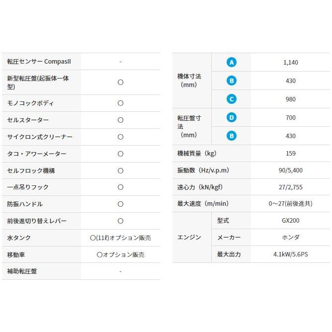 「法人限定」三笠産業 バイブロコンパクター MVH-158HS 「メーカー直送・代引不可」｜lamd｜03