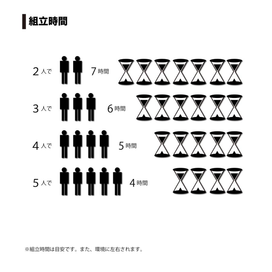 「法人限定」南栄工業 パイプ車庫 埋め込み式 大型BOX用 3256USB 「メーカー直送・代引不可・置配不可・配送地域限定」 |  | 03