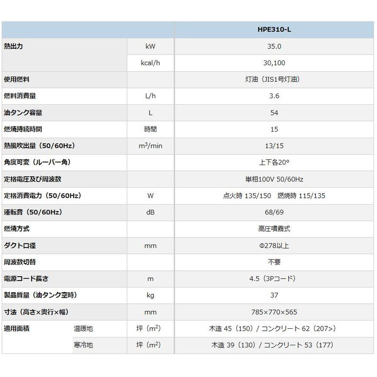 オリオン ジェットヒーター スポットヒーター HPE310-L 「大型便・時間