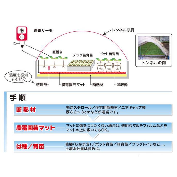農電　園芸マット　1-306　２個セット　未使用品 農電園芸マット 1-306 (単相100V・160W・0.9×1.8m) (農電 園芸マット