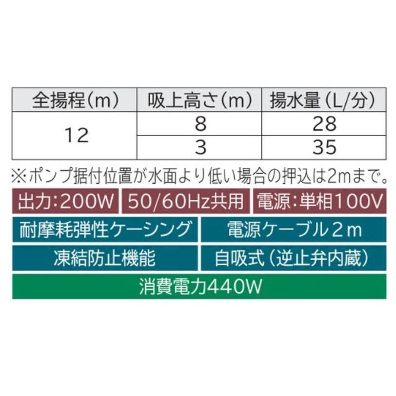日立（HITACHI） インバーター浅井戸用ポンプ 圧力強(つよし)くん WT