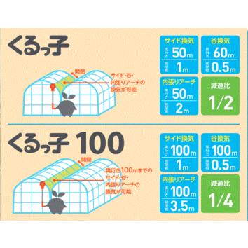 ハウス食品 誠和 ハウス巻上げ換気装置 くるっ子100 100m用