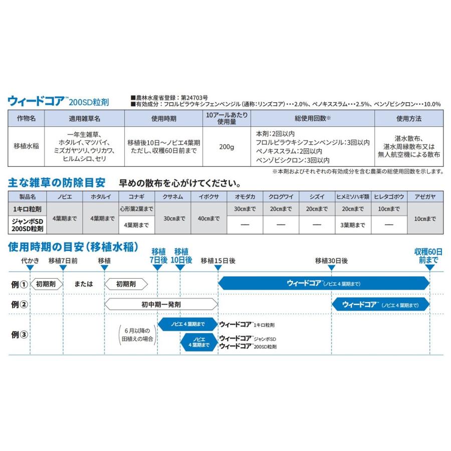 ウィードコア200SD粒剤 600gの画像