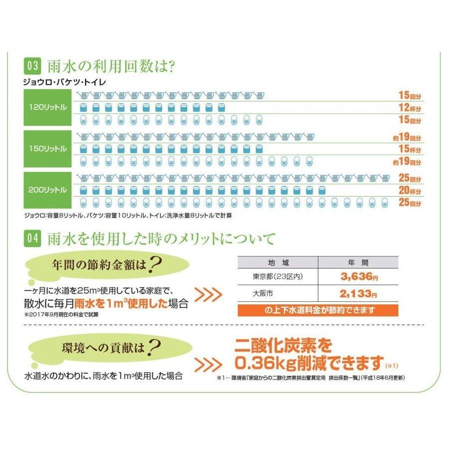 タキロン 雨水貯留タンク 雨音くん 120リットル : Arclands Online