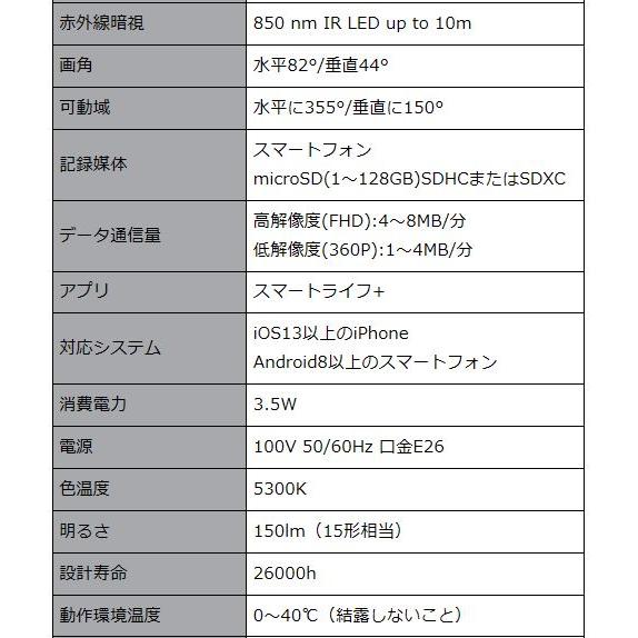 メーカー欠品中 次回6月上旬入荷予定です　カシムラ スマートカメラ 電球型 LED 首振 KJ-196｜lamd｜10