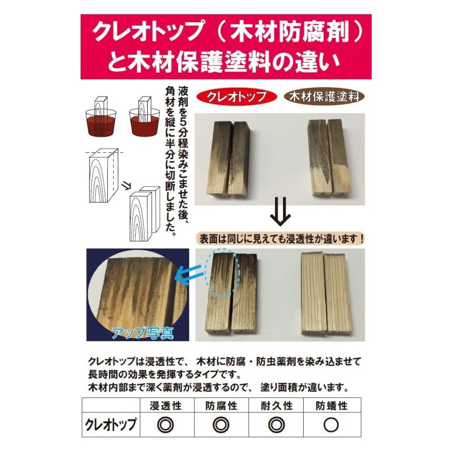 吉田製油所 水性クレオトップ ブラック 14L : Arclands Online ヤフー
