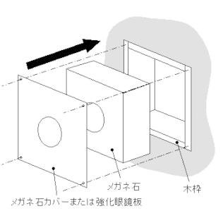ホンマ製作所 メガネ石 厚さ100mm φ106mm用 : Arclands Online ヤフー 