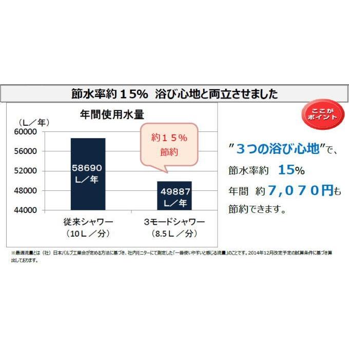 TOTO 節水3モードシャワーヘッド THYC62 : Arclands Online ヤフー店
