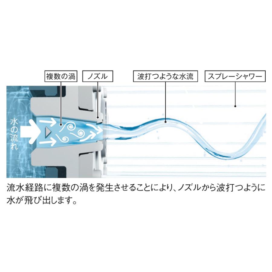TOTO コンフォートウエーブシャワー（1モード・めっき） THYC70Cの画像