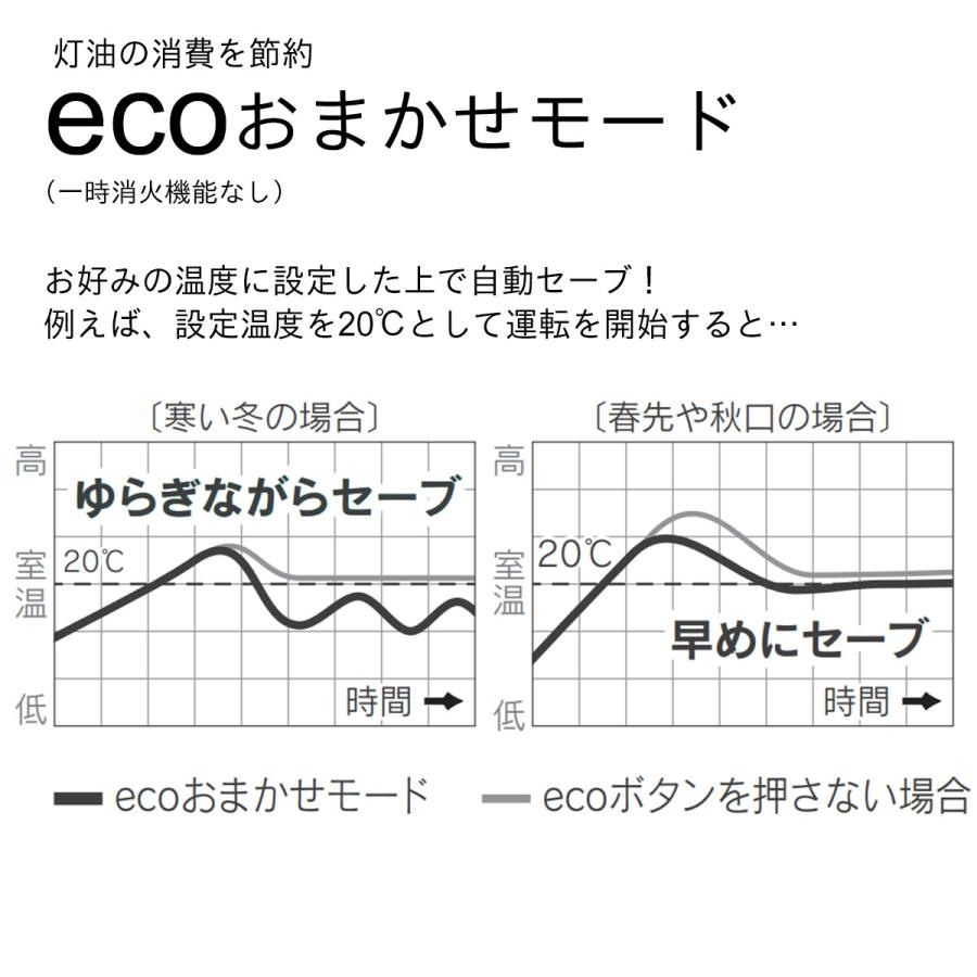ダイニチ 石油ファンヒーター FW-YK32NC4-H : Arclands Online ヤフー