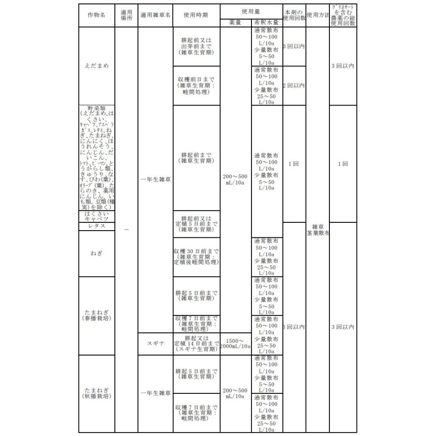 ラウンドアップマックスロード 1L｜lamd｜06