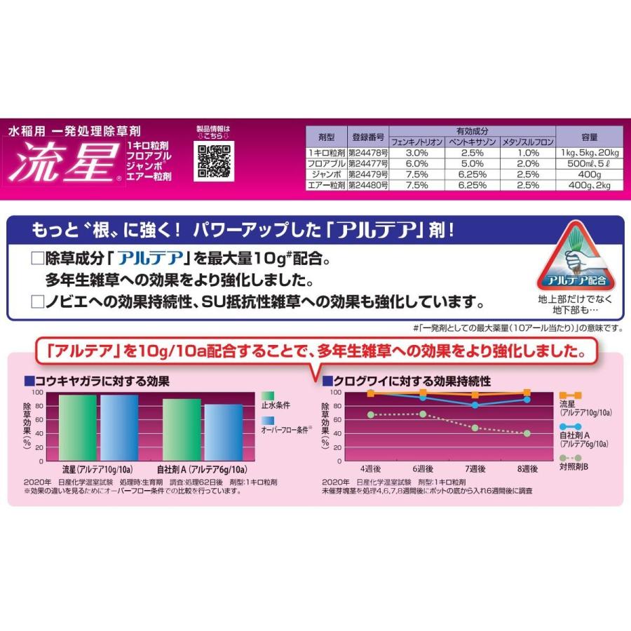 流星1キロ粒剤 20kg : Arclands Online ヤフー店 - 通販 - Yahoo