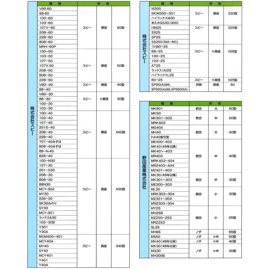 バンドー化学 もみすりロール 異径 大50型 籾摺り機 ゴムロール イセキ