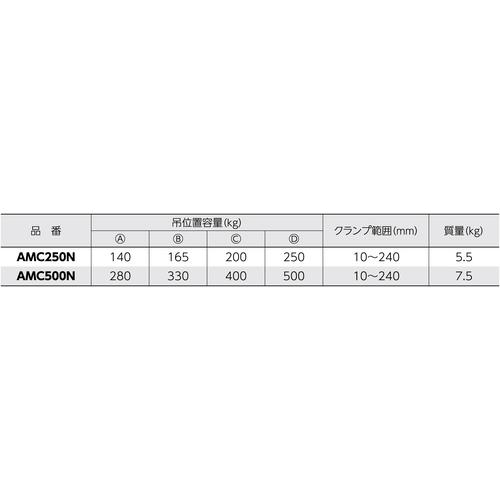 スーパーツール コンクリート二次製品用万能型吊クランプ キャパ調整式/パッド式 容量500kg AMC500N_6