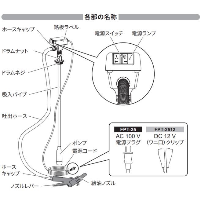 工進 電動ドラムポンプ FPT-25 : Arclands Online ヤフー店 - 通販