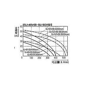 工進（KOSHIN） パブールポンプ SU-40V 単体ポンプ : Arclands Online