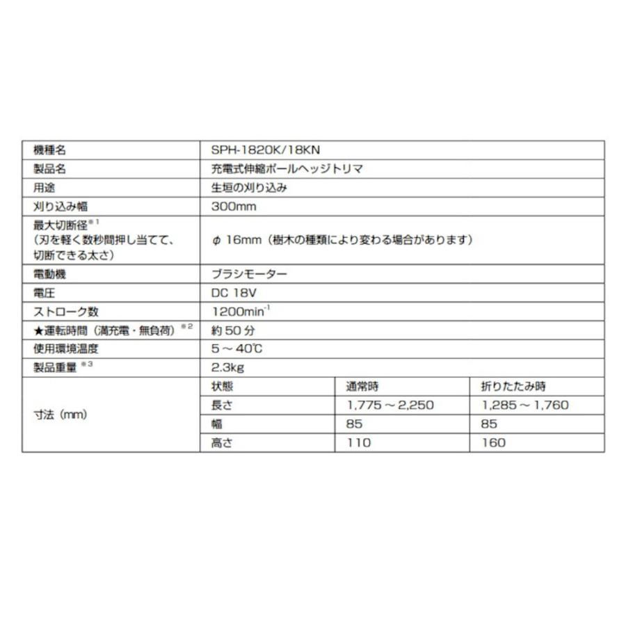 工進 1.8V 充電式伸縮ポールヘッジトリマ 軽量タイプ SPH-1820K｜lamd｜05