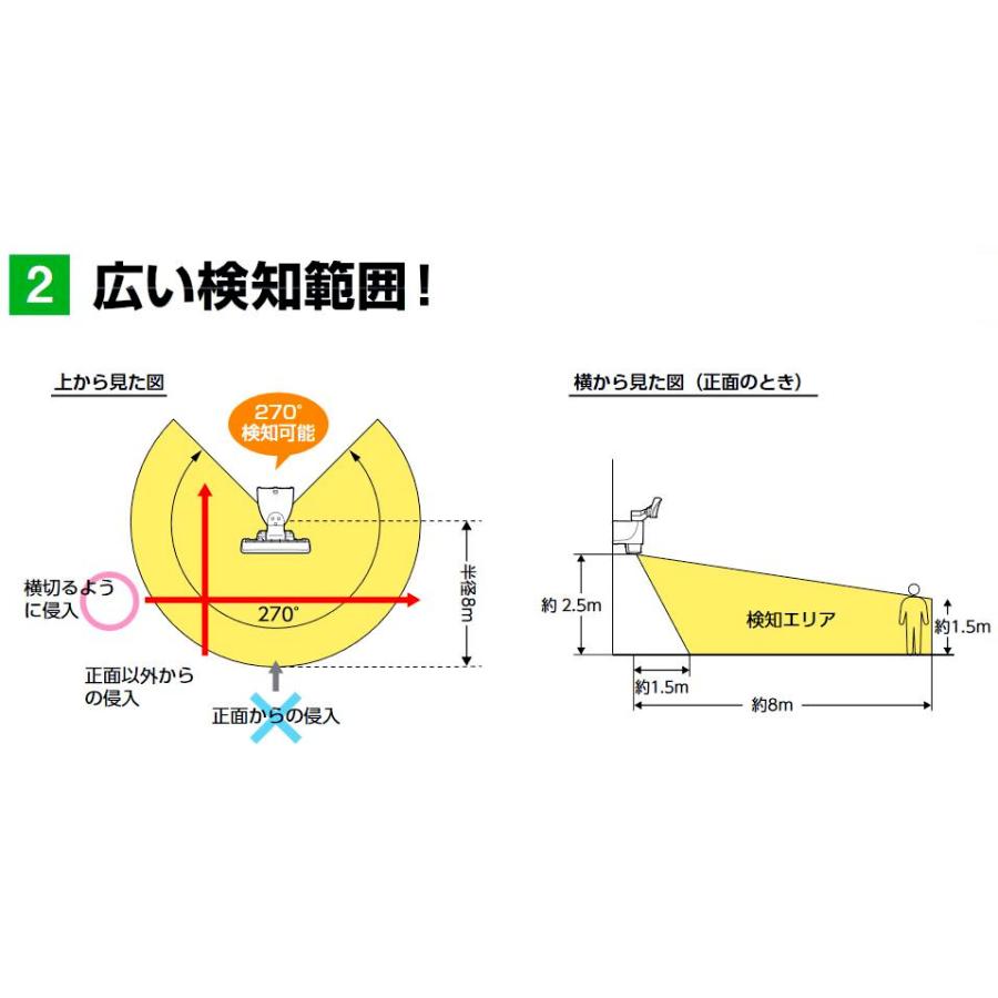 DXアンテナ 自動追尾型LEDセンサーライト 1灯型 DSLD10TC1 : Arclands