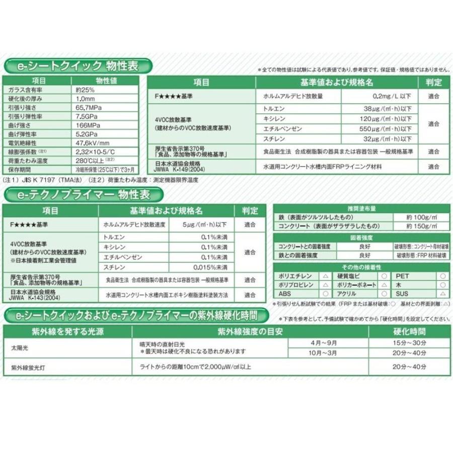サンコーテクノ 紫外線硬化型FRPシート e-シートクイック(大 サンコーテクノ 紫外線硬化型FRPシート e-シートクイック(大