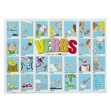 アクション ヴァ ブ ポスター Action Verb 中学生にオススメ 英語教材 大特価 Poster 幼児 小学生