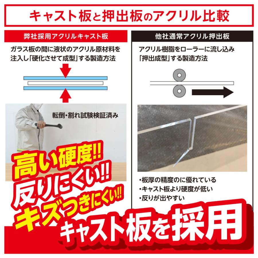 【日本製】飛沫防止 アクリル仕切り板60120B  W1200×H600mm ステンレス足 コロナウイルス 対策 飲食店 オフィス 学校 病院 薬局_6