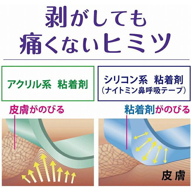 ナイトミン 鼻呼吸テープ アロマラベンダーの香り 21枚入り マウス
