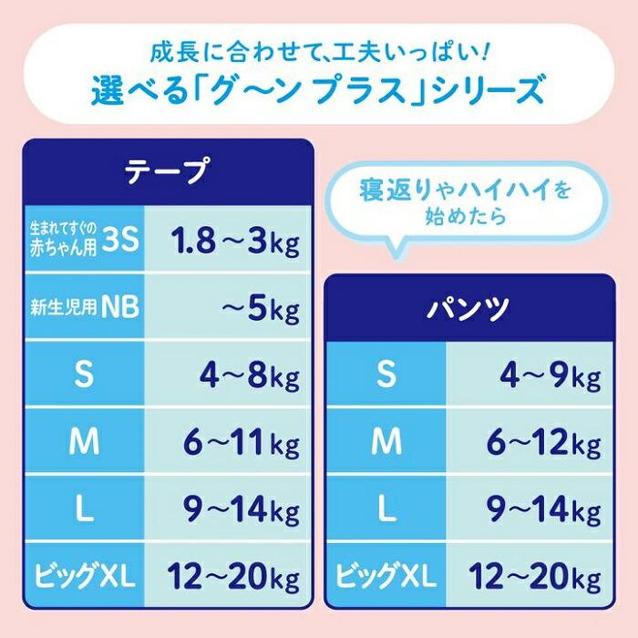 2個セット グーンプラス 肌快適設計 パンツ BIGサイズ 38枚入り グーン