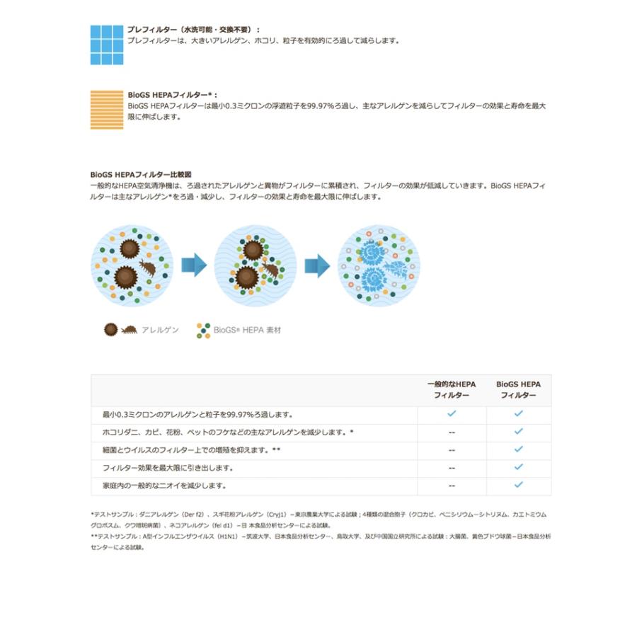 Rabbit Air BioGS 2.0 専用交換フィルター セット（ 空気清浄機 備品 ）  グッドデザイン賞 レッドドット賞 おしゃれ 静 |  | 02
