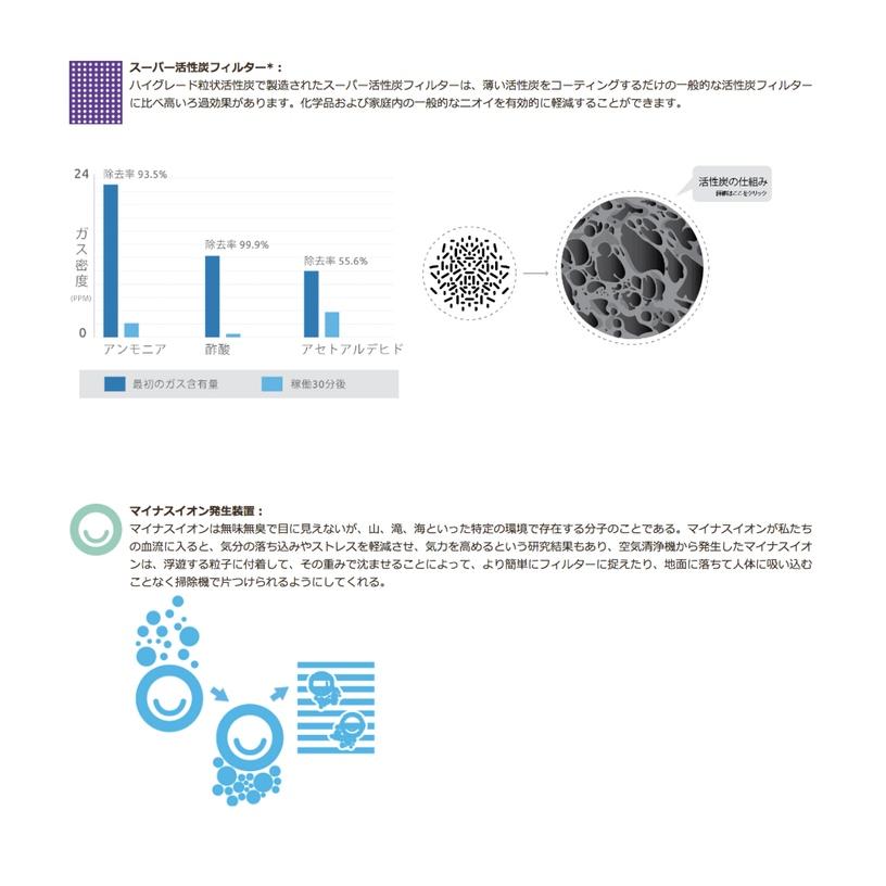 Rabbit Air BioGS 2.0 専用交換フィルター セット（ 空気清浄機 備品 ）  グッドデザイン賞 レッドドット賞 おしゃれ 静 |  | 03
