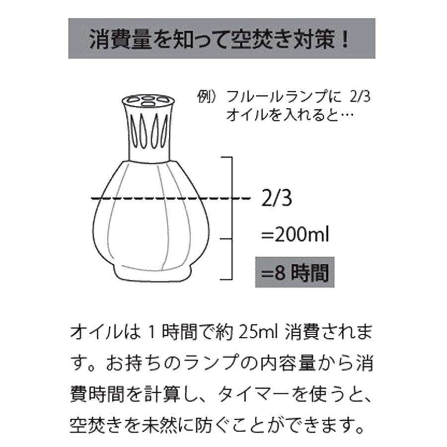 セラミック・バーナー, MB 3AP芯バーナー, ロングロープ, 芯, ランプベルジェ｜lampeberger-aromaoil｜03