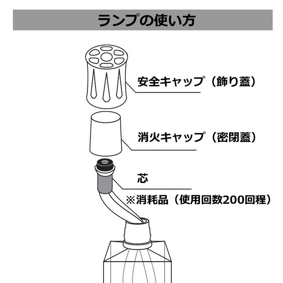 セラミック・バーナー, MB 3AP芯バーナー, ロングロープ, 芯, ランプベルジェ｜lampeberger-aromaoil｜05