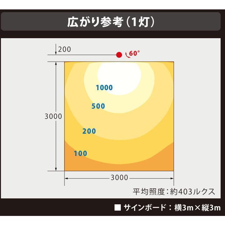 VF80-B/27　ブラック   ニッケンハードウエア LED投光器 ViewFlood 中型サイン用 消費電力80W 広角105° 2700K(電球色）｜lamps｜03