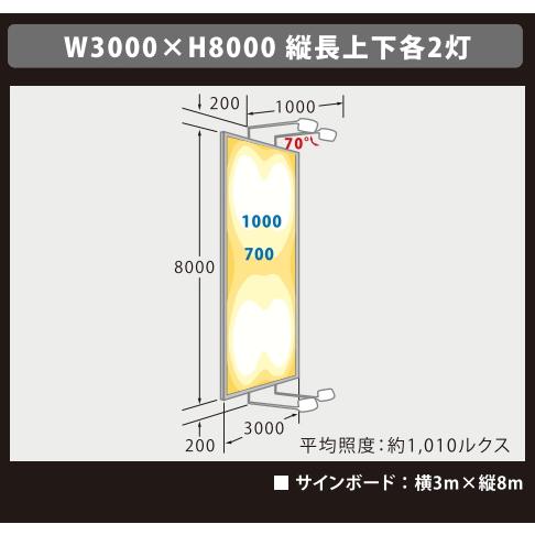 VF80NR-B　ブラック   ニッケンハードウエア LED投光器 ViewFlood 中型サイン用 消費電力75W 狭角30° 5000K｜lamps｜07