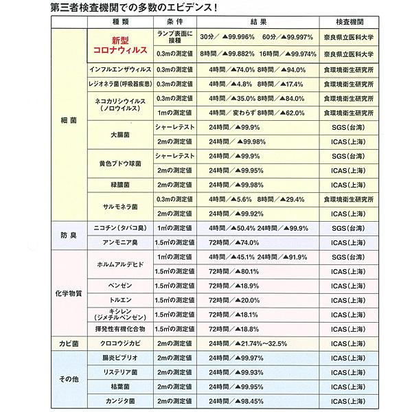 webショップ 除菌照明 DLRX50（DLRX-50）キャスター付スタンド 2灯タイプ ハタヤ ウイルス 感染予防 感染症対策 グッズ