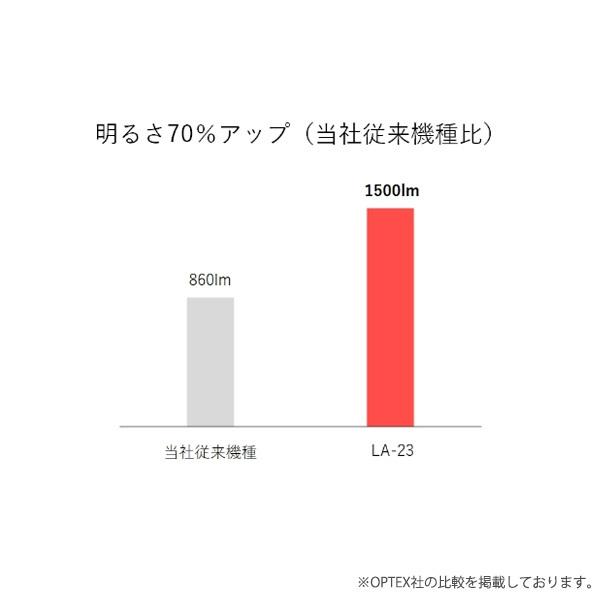 〔即納〕LEDセンサーライト LA23BL 電球色 屋外 2灯型 ON/OFFタイプ LA-23（BL）オプテックス_4