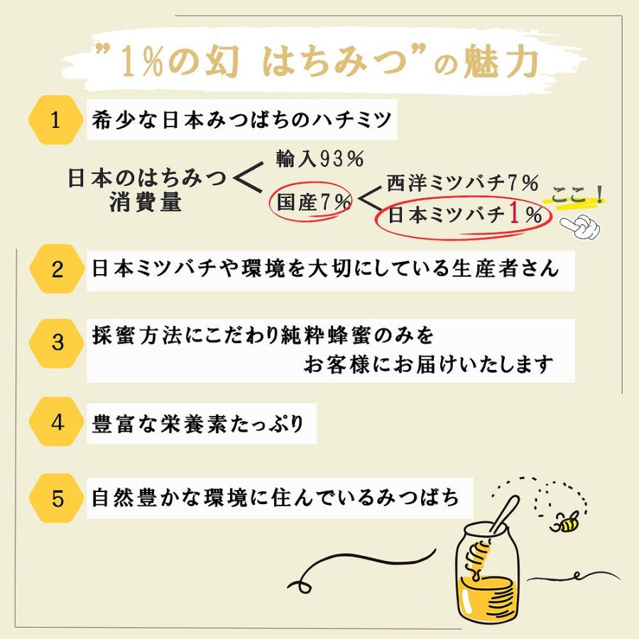 国産蜂蜜 はちみつ 日本ミツバチ 150g 菌ちゃんげんきっこ
