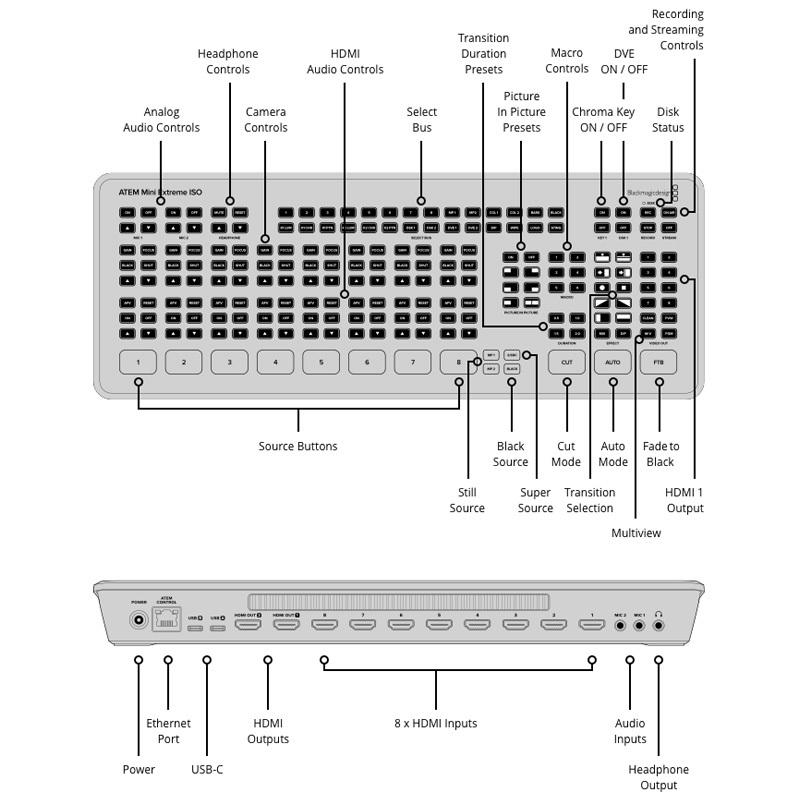 国内正規品】BlackmagicDesign ATEM Mini Extreme : LANDSCAPE - 通販