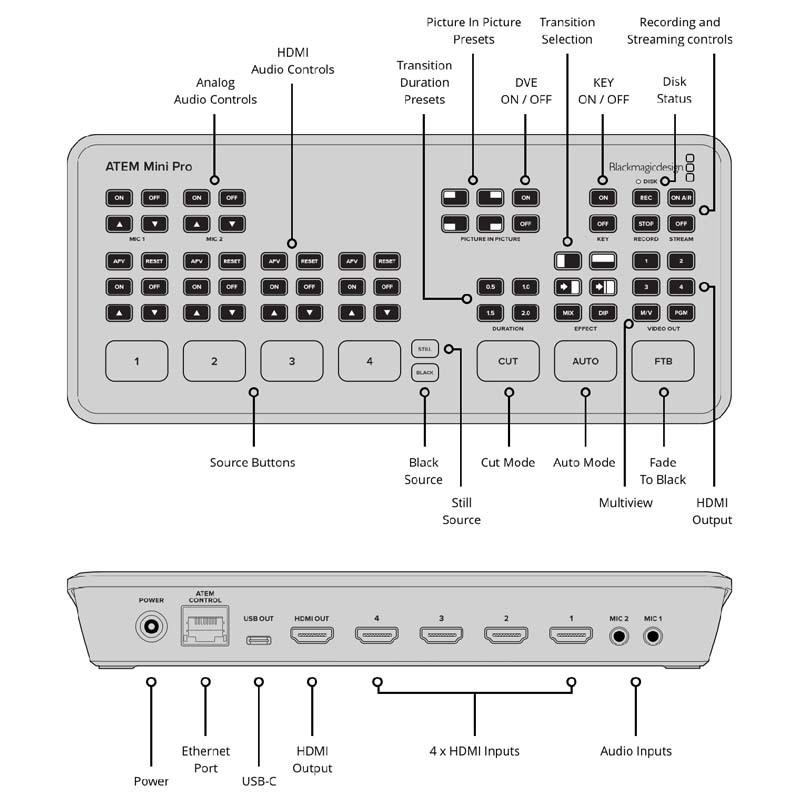 Blackmagic design ATEM Mini Pro (SWATEMMINIBPR) ブラックマジック 