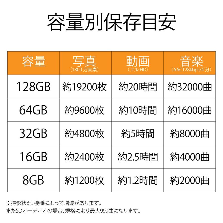 エレコム SDXCカード UHS-I U1 読み出し最大30MB/s 64GB MF-HCSD064GU11A｜lanihonua｜06