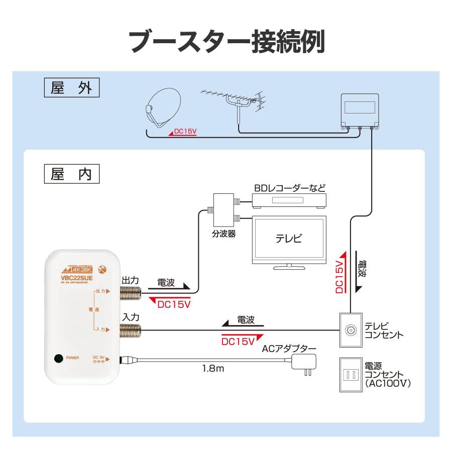 日本アンテナ 4K8K対応 卓上型ブースター BS・110°CS増幅 22ｄB型 1出力 NAVBC22CSE-BP｜lanihonua｜05