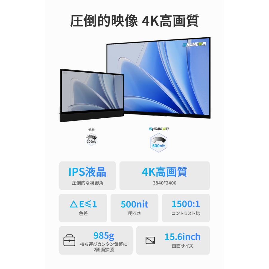 EHOMEWEI モバイルモニター RQ-156NU 15.6インチ 高性能 4K 高画質 