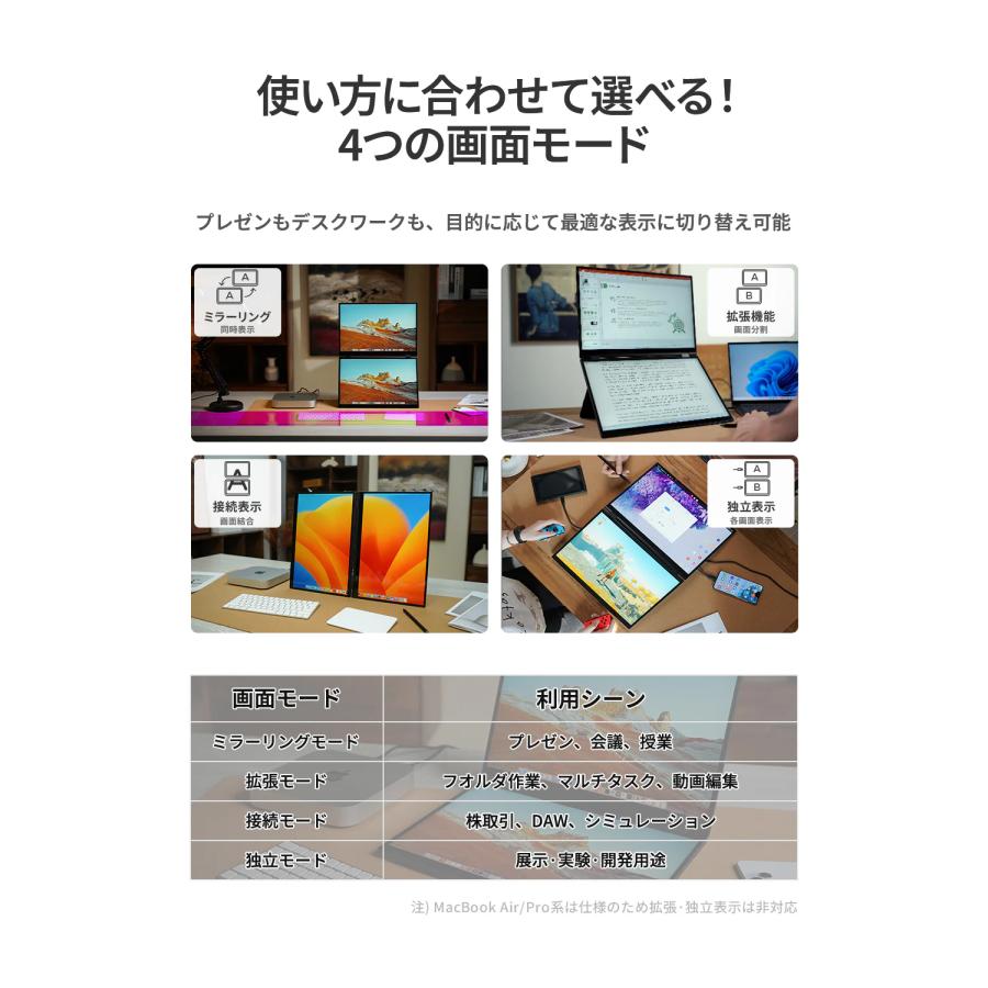 EHOMEWEI モバイルモニター EHOMEWEI XPHG-170NW デュアルモニター 2.5