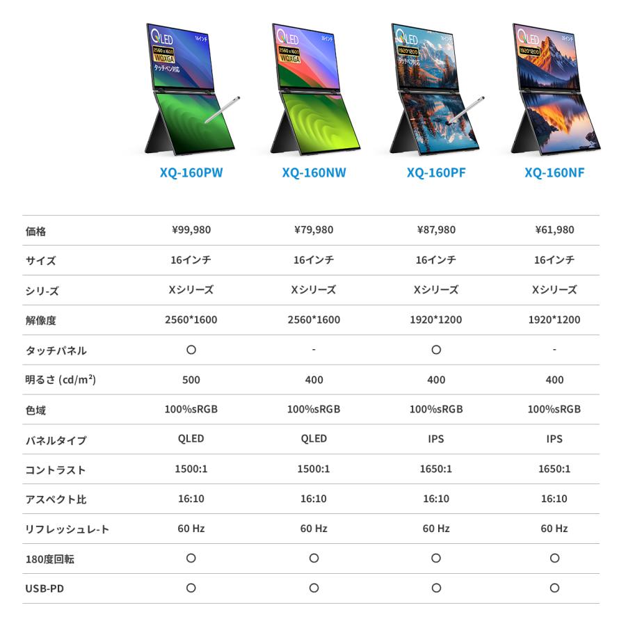 TG105 EWEI製 16インチ モバイルモニタXQ-160NF XQ-160NF