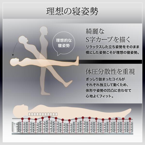 マットレス セミシングル 圧縮ロールパッケージ仕様 ボンネルコイル |  | 12