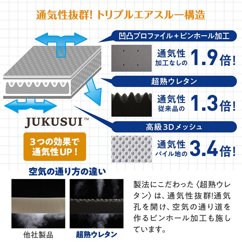 ファミリーマットレス敷き布団 ワイドK240  厚さ6cm 厚さが選べる 高通気・抗菌防臭 |  | 09