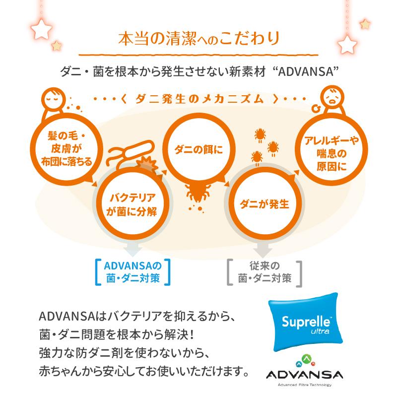 マットレス ワイドキング ファミリー 大きい 大きいサイズ  子供 家族 5人 4人 3人 布団 敷き布団 敷布団 収納 極厚 マットレスセット 幅200cm 厚さ9cm |  | 07