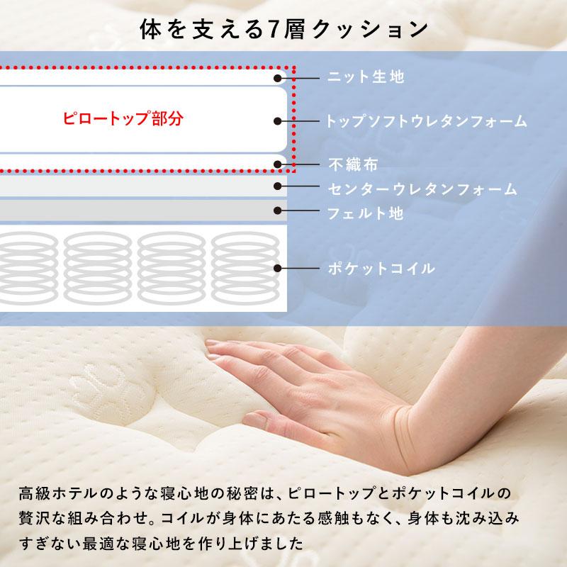 ポケットコイルマットレスベッド セミシングルショート ホワイト |  | 06