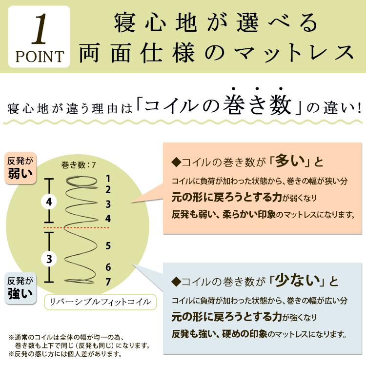 マットレスのみ 単品リバーシブルフィットコイル ポケットコイル