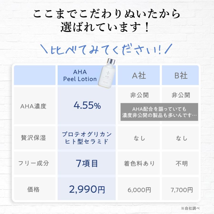 コットンプレゼント 毛穴 黒ずみ 拭き取り ふき取り 化粧水 Aha ピーリング 角質ケア ふき取り化粧水 ニキビ 角栓 くすみ 鼻 ふきとり化粧水 ランテルノ 2本 Ha 2 Lantelno公式store 通販 Yahoo ショッピング